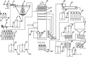 碱渣脱硫与脱硫废水双向联合治理装置