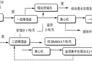 制药废水回收提炼再利用系统