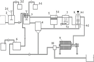 处理金属-螯合剂配合物的电镀废水处理装置
