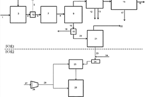 生物质或残留废弃材料向生物燃料的转化