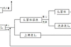 丙炔银催化剂废液的闭路循环回收工艺