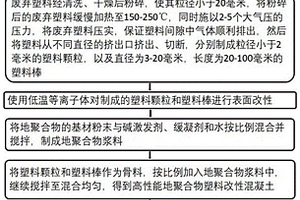 使用垃圾焚烧底灰和废弃塑料制备重力储能块的方法