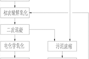 海产品加工过程产生的高含盐有机废水的处理工艺