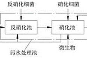 节能环保的水循环废水处理装置