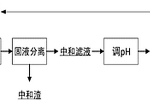 用于钙化提钒废水的处理方法