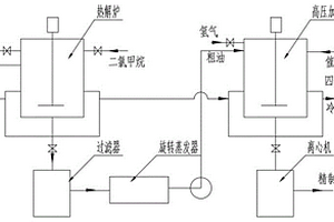 废轮胎制备高品质油的方法