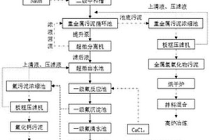 金属酸洗产生的混酸废水回收利用的方法