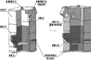 处理工业废物资源化再生利用的烟化炉