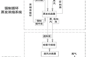 实现放射性含氟废水零排放的工艺方法