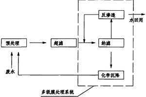 有机磷农药废水回用工艺