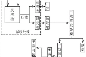 电子废料冶炼烟尘中溴盐提取方法