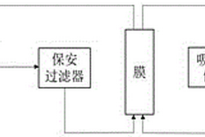 资源化回收废水中氰化物的方法