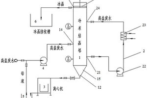 含氯化钠的高盐废水的连续处理方法