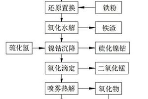 从废旧锂电池中提取锂的方法