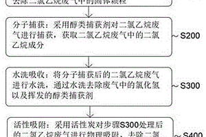 含高浓度二氯乙烷、氯化氢混合废气的处理方法