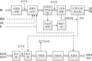 含氰化物废水的处理装置及方法