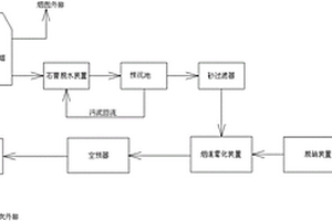 脱硫废水烟道蒸发回收处理装置