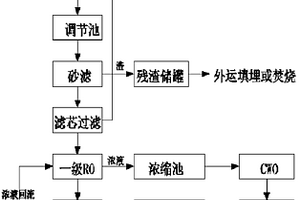 低浓度含氰废水的处理方法及系统