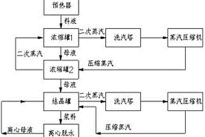 冶金高浓度含盐废水蒸发结晶工艺