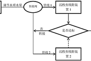 印染工业废水处理工程项目的提标改造方法