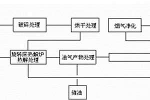 有机废弃物热解系统和热解方法