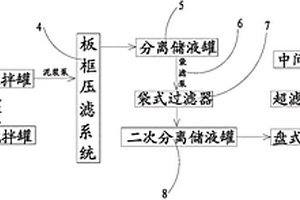 油田废弃泥浆处理系统