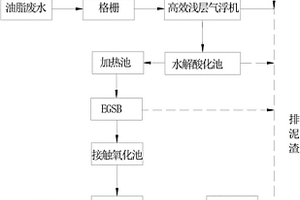 油脂废水处理装置