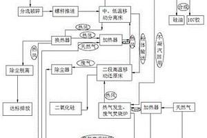 利用废旧硅橡胶生产二甲基硅油及二氧化硅的生产工艺