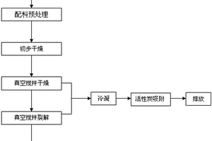 煤化工结晶废盐的无害化处理方法