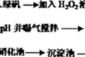 金属加工表面处理液废水的处理方法