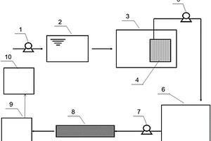 基于平板陶瓷膜的双膜法废水装置