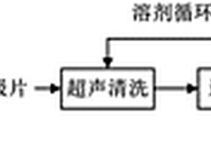 从废旧锂离子电池中回收铝箔和正极活性物质的方法