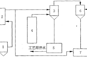 回收及利用糖厂热水和蒸发末效汁汽废热的方法