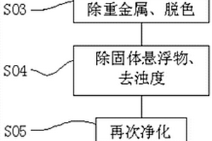 玉石加工废水的处理方法