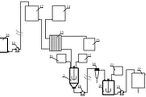 硝酸型退锡废液的综合处理的装置