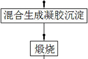 从工业废水中去除和回收重金属的方法