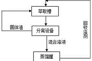 煤焦油废渣萃取分离方法