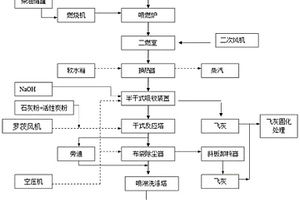 医疗废物低温碳化处理系统