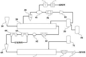 废旧三元锂离子电池正负极混合粉的回收方法及系统