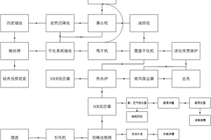 废弃油基钻井液固态残渣的处理方法