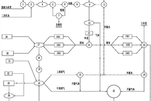 水泥窑协同处置电解铝废渣联产双快水泥的系统