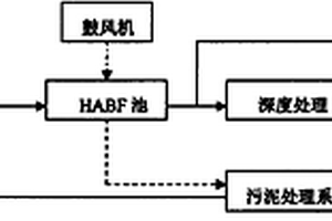 高含盐废水处理或回用的方法及用途