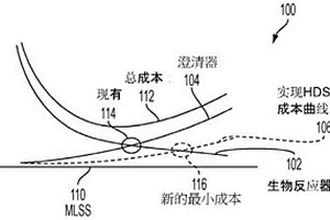 操作采用活性污泥法的废水处理设备的方法