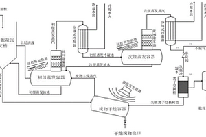 小型核设施退役现场放射性废水处理方法