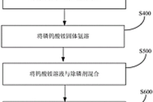 利用含钨废料制备仲钨酸铵的方法