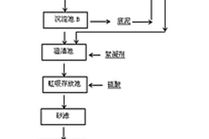 采矿冶炼行业重金属废水深度处理的工艺方法