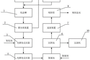 水合肼废盐的综合处理方法及系统