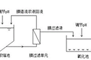 从含有靛蓝的印染废水中回收靛蓝的工艺