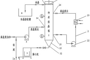 含氯化钠的高盐废水处理方法