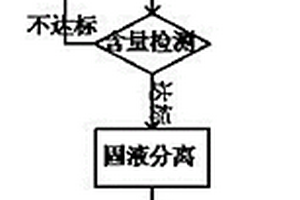 改进的废烟气脱硝催化剂回收处理方法